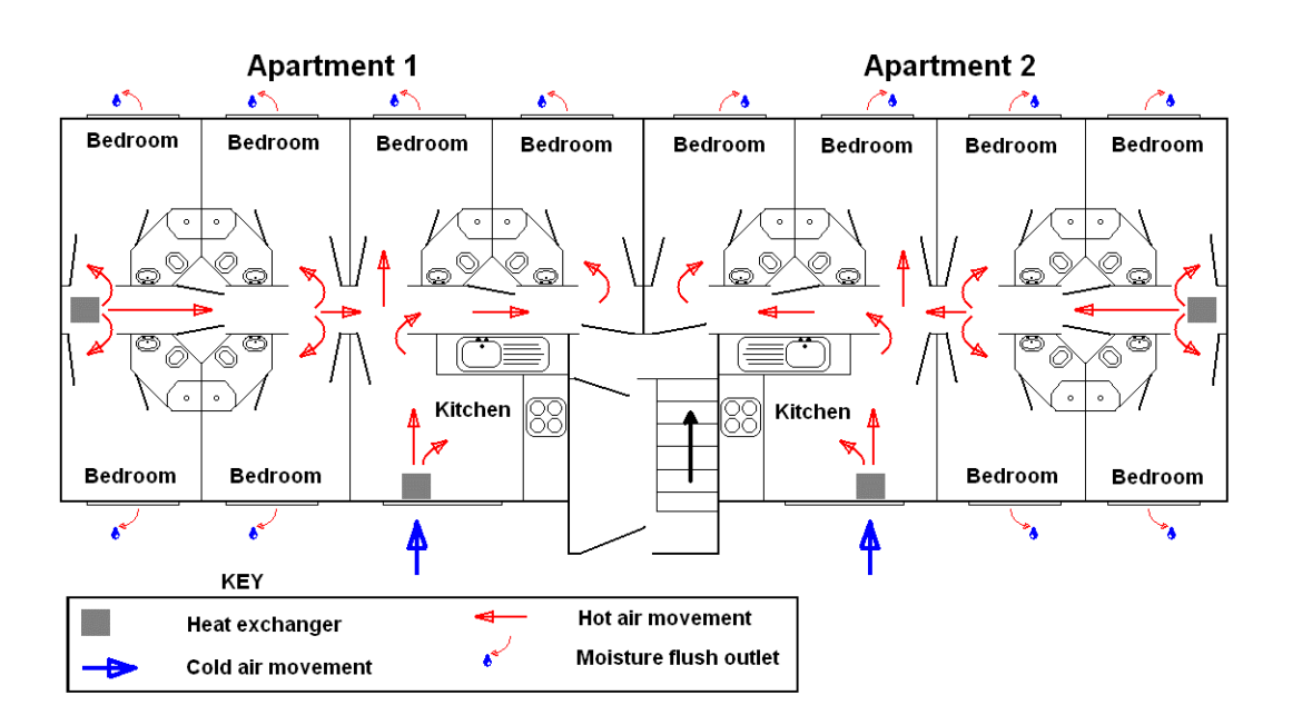 Drying Design